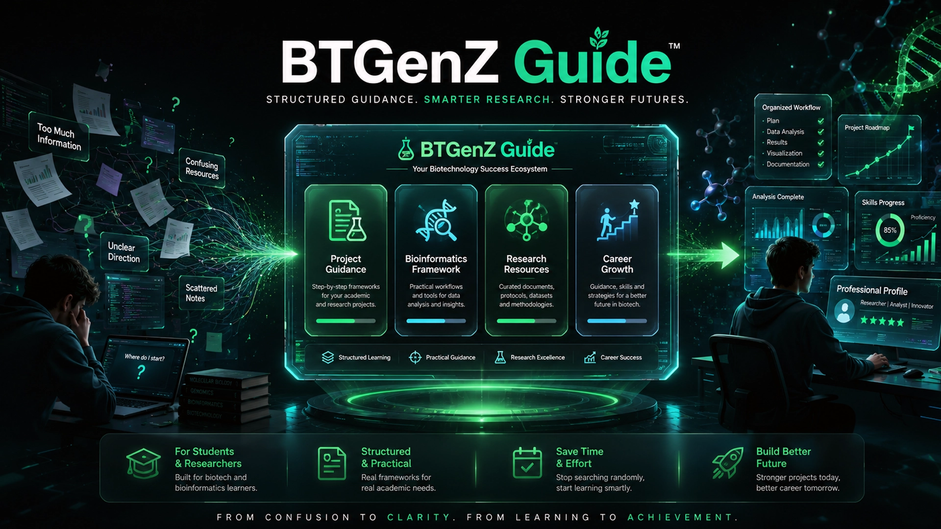 BTGenZ Resource Library